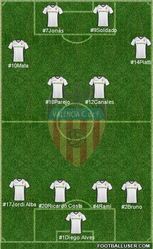 Valencia C.F., S.A.D. Formation 2011