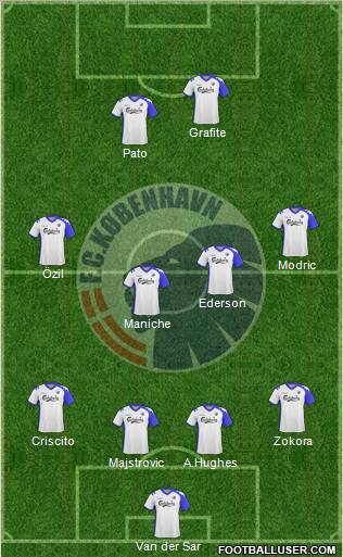 Football Club København Formation 2011