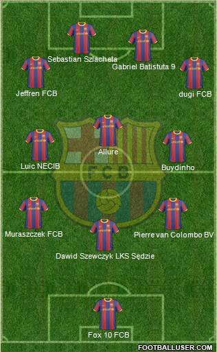 F.C. Barcelona Formation 2011