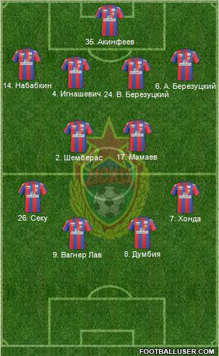 CSKA Moscow Formation 2011