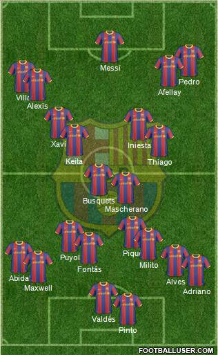 F.C. Barcelona Formation 2011