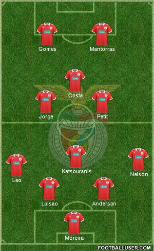 Sport Lisboa e Benfica - SAD Formation 2011