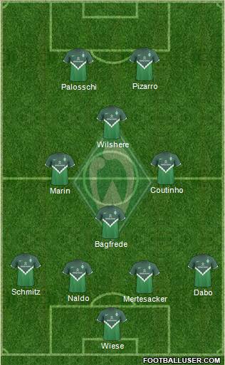 Werder Bremen Formation 2011