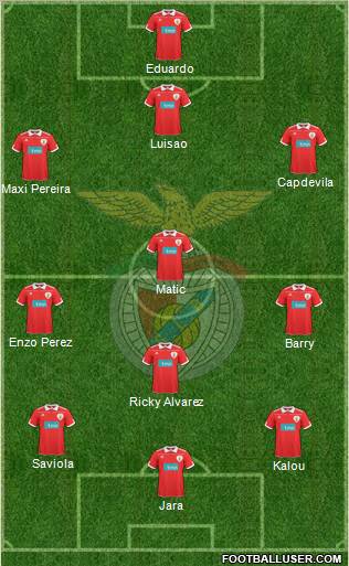 Sport Lisboa e Benfica - SAD Formation 2011