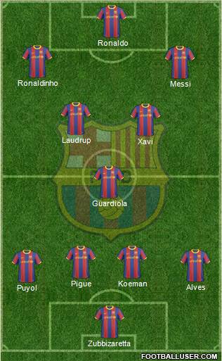 F.C. Barcelona Formation 2011