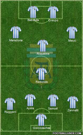 Argentina Formation 2011