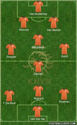 Holland Formation 2011