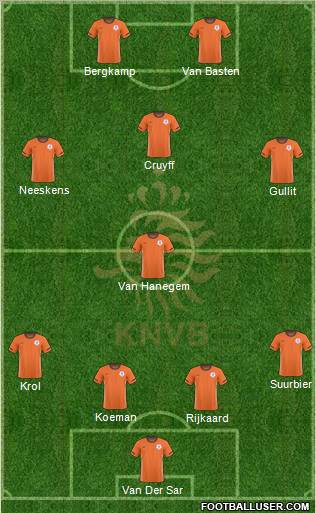 Holland Formation 2011