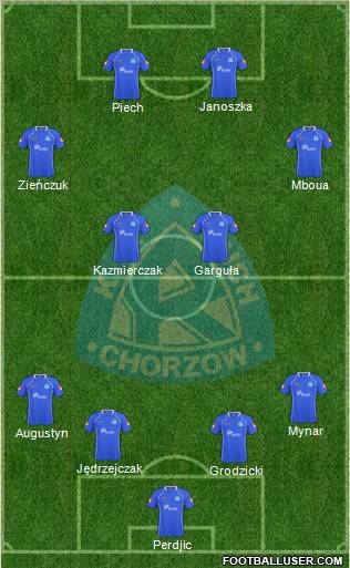 Ruch Chorzow Formation 2011