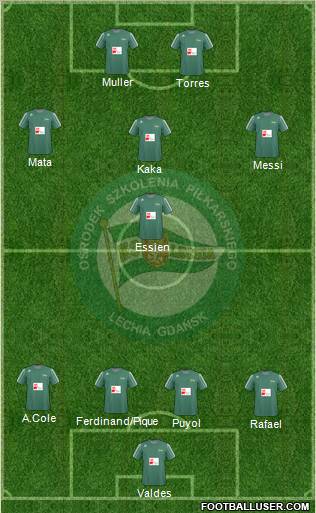 Lechia Gdansk Formation 2011