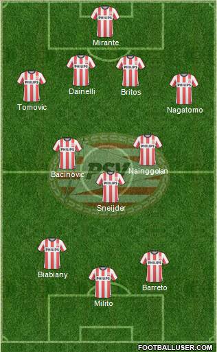 PSV Formation 2011