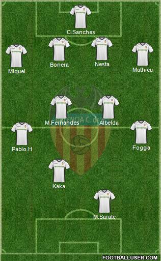 Valencia C.F., S.A.D. Formation 2011