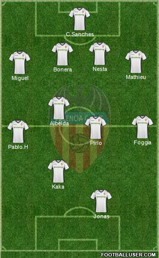 Valencia C.F., S.A.D. Formation 2011