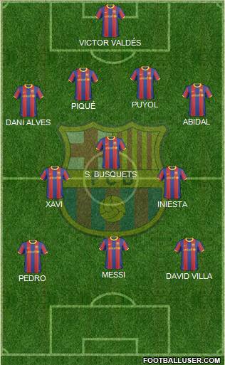 F.C. Barcelona Formation 2011