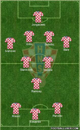 Croatia Formation 2011