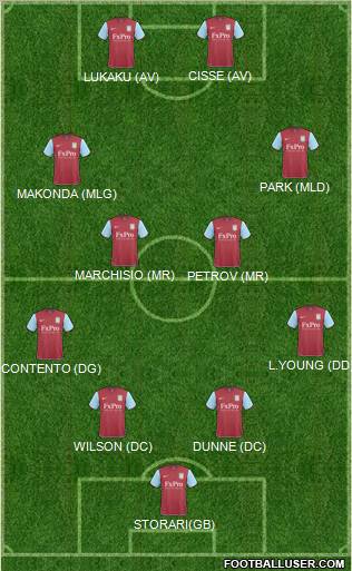 Aston Villa Formation 2011