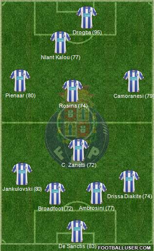 Futebol Clube do Porto - SAD Formation 2011