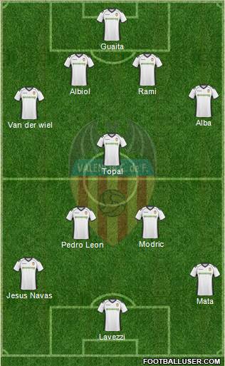 Valencia C.F., S.A.D. Formation 2011