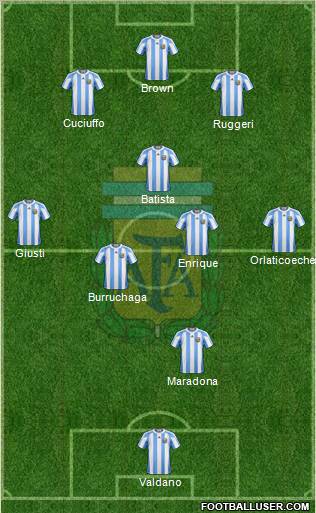 Argentina Formation 2011