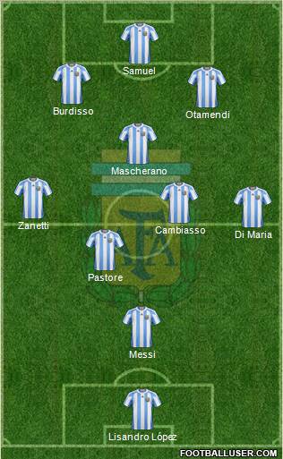 Argentina Formation 2011