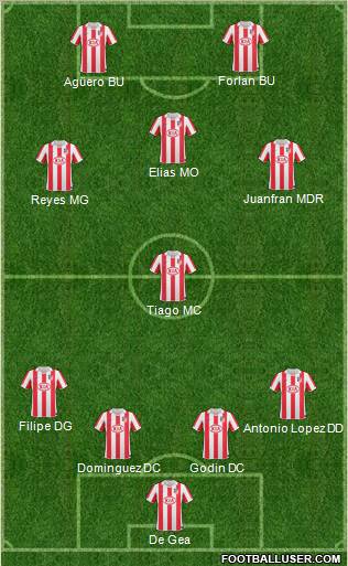 Atlético Madrid B Formation 2011