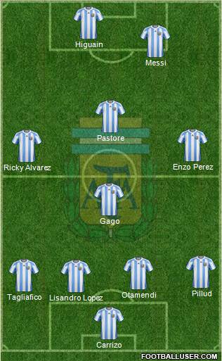 Argentina Formation 2011