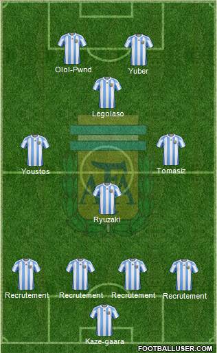 Argentina Formation 2011