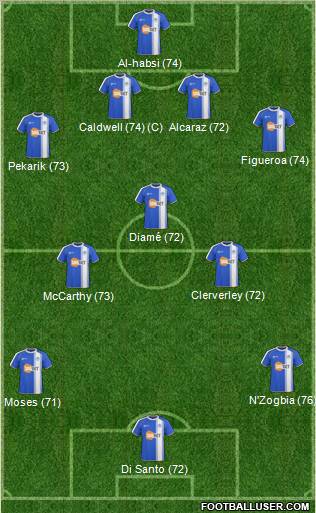 Wigan Athletic Formation 2011