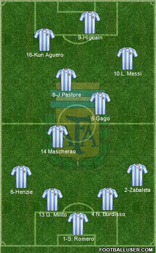 Argentina Formation 2011