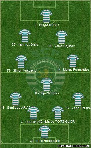 Sporting Clube de Portugal - SAD Formation 2011