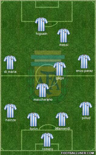 Argentina Formation 2011