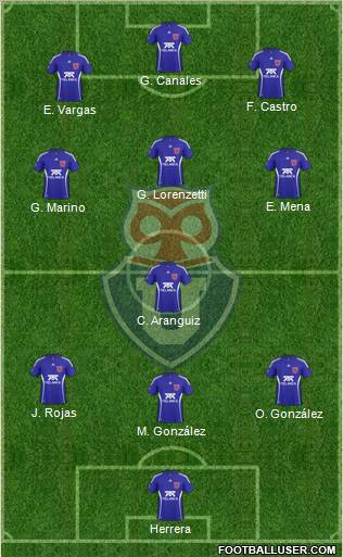 CF Universidad de Chile Formation 2011