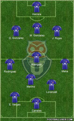 CF Universidad de Chile Formation 2011