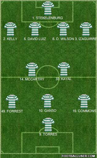 Celtic Formation 2011