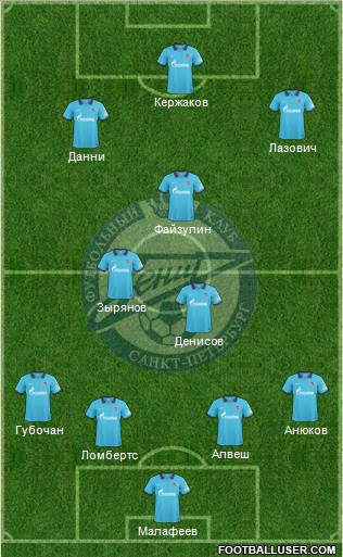 Zenit St. Petersburg Formation 2011