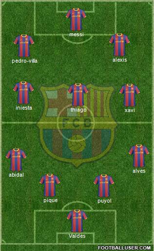 F.C. Barcelona Formation 2011