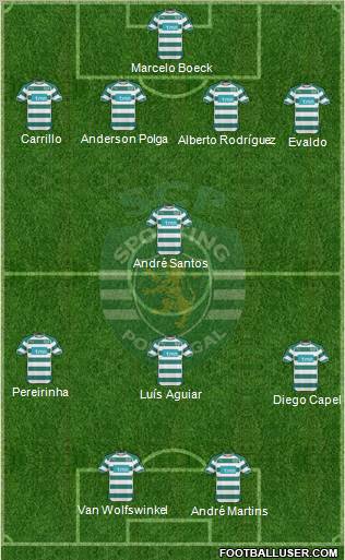 Sporting Clube de Portugal - SAD Formation 2011