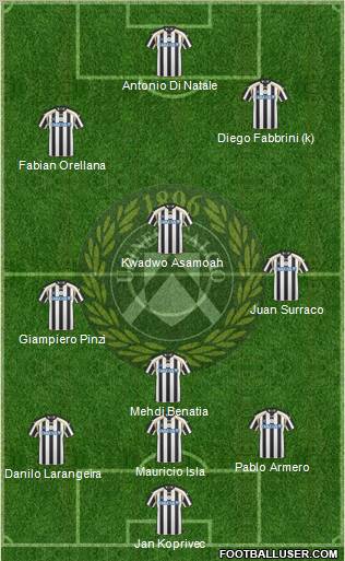 Udinese Formation 2011