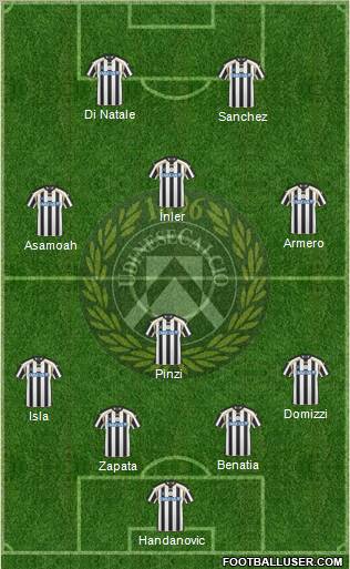 Udinese Formation 2011