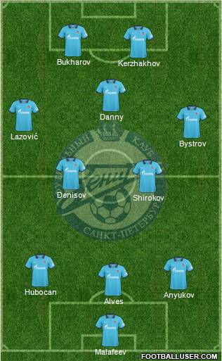 Zenit St. Petersburg Formation 2011