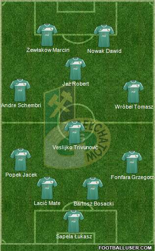 GKS Belchatow Formation 2011