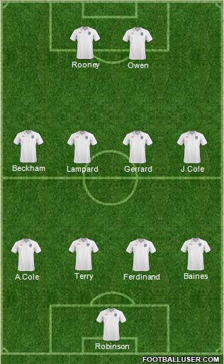 England Formation 2011