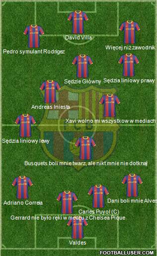 F.C. Barcelona Formation 2011