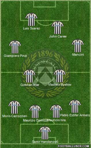 Udinese Formation 2011