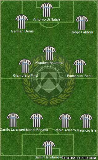 Udinese Formation 2011