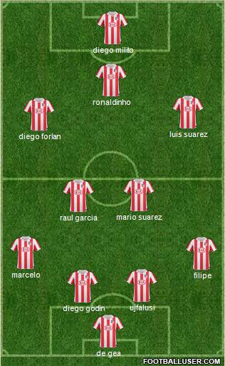 Atlético Madrid B Formation 2011