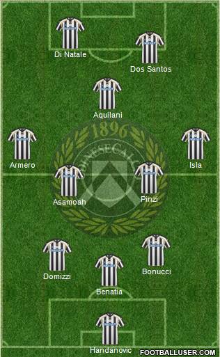 Udinese Formation 2011