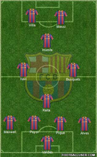 F.C. Barcelona Formation 2011