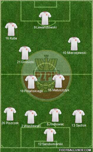 Poland Formation 2011