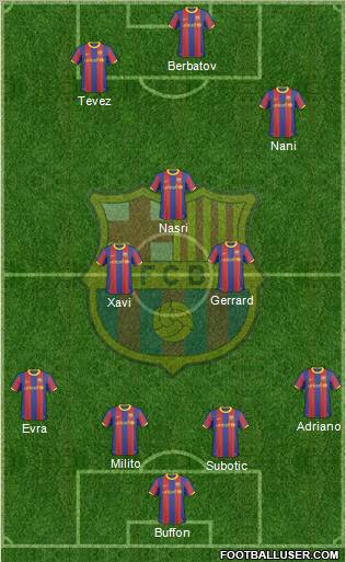 F.C. Barcelona Formation 2011